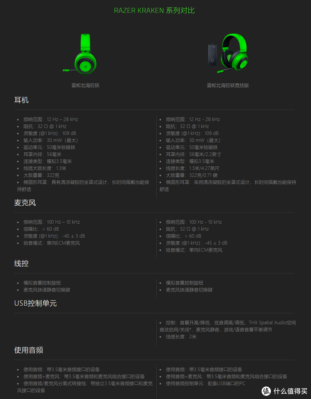 这种绿色上头真的爽 雷蛇北海巨妖竞技版游戏耳机评测