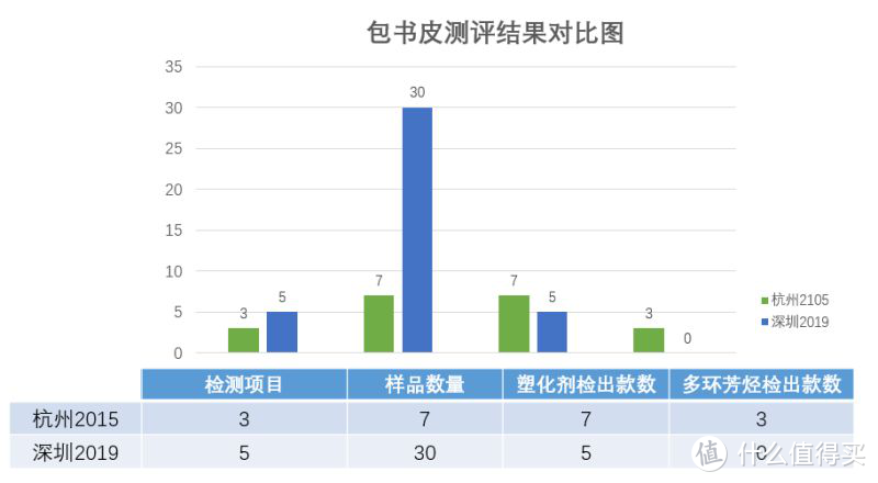 图1. 包书皮测评结果对比图