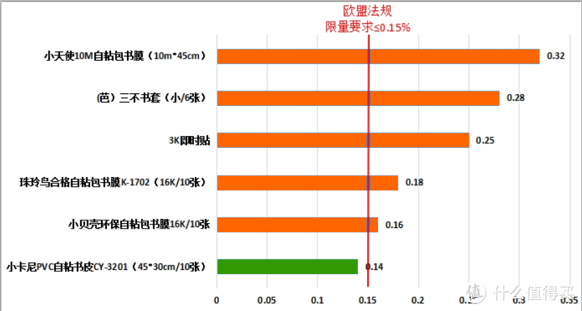 图4.  6款被检出含有短链氯化石蜡包书皮样品含量对比图（%）