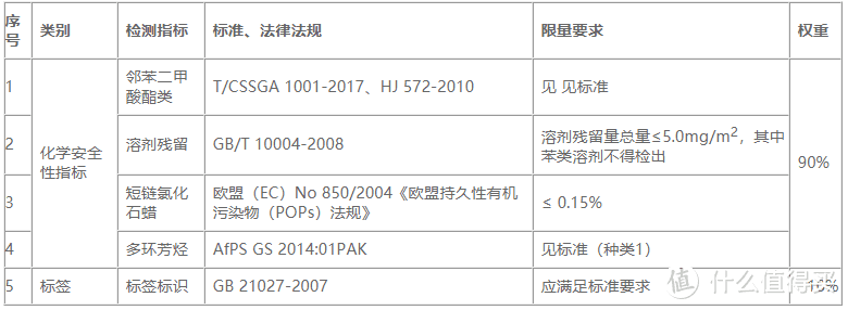 表2. 包书皮样品比较试验测试项目总览