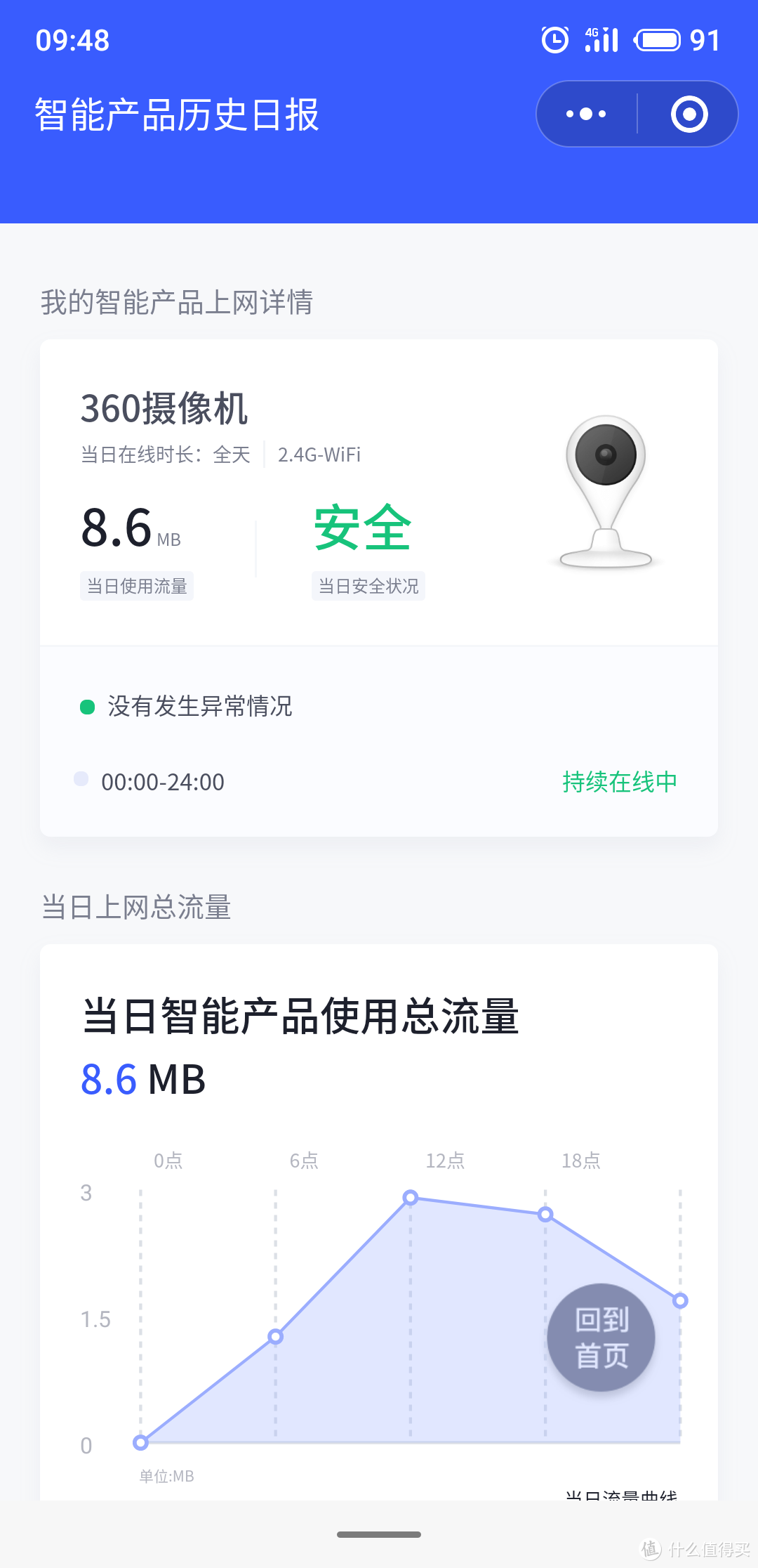 小身材、大眼睛——360智能摄像机夜视版轻体验