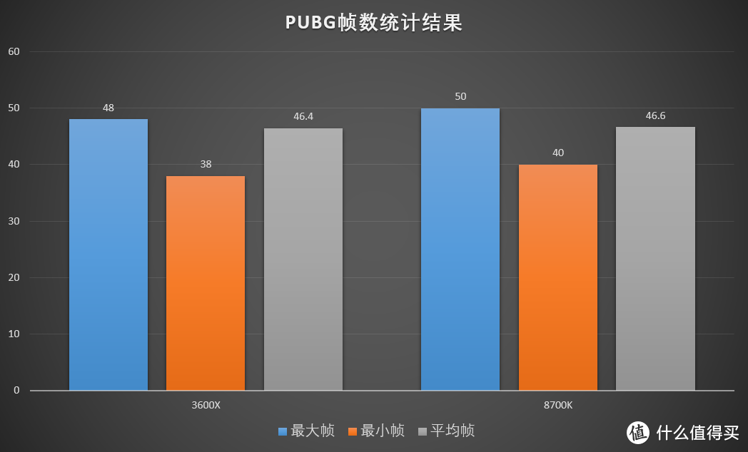 锐龙3000系列大战酷睿i7，Ryzen5 3600X对比i7-8700K测试