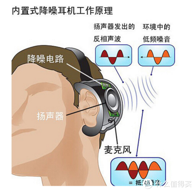 耳机篇一——1480 bose qc35 2 PDD安全下车