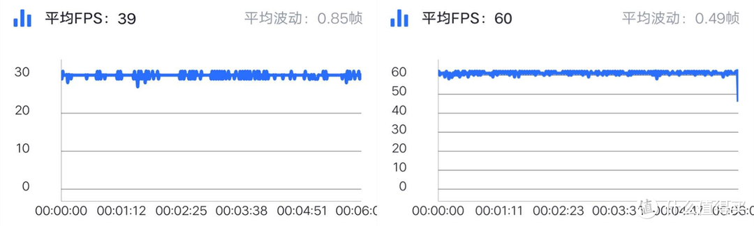 一月发两部千元旗舰，vivo要玩机海战术？实测Z5后原来这就是底气