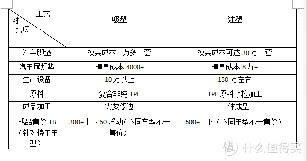 对比图