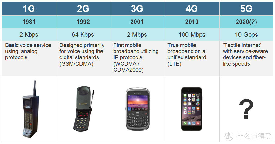 抢5G的浪头，还是“等等党”的胜利？ - 几款5G手机速评小记+不严谨的拍照小比拼