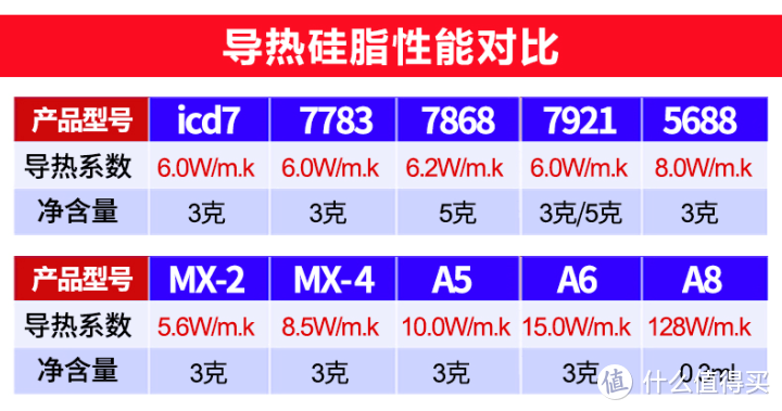 【图吧入门教程】散热基本常识