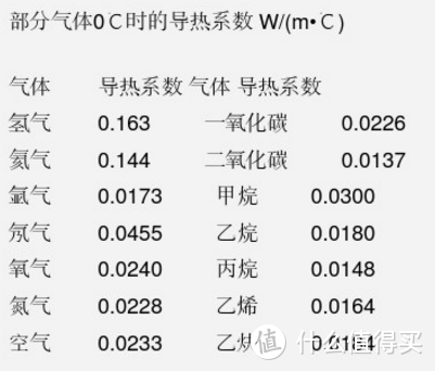 【图吧入门教程】散热基本常识