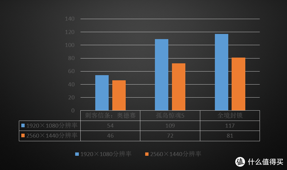 香气四溢！AMD 锐龙R5 3600X+ Radeon RX5700信仰套装测试