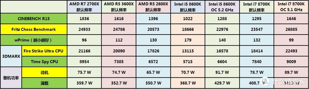 华硕ROG Crosshair VIII Hero主板搭配R5 3600X详测及超频经验分享