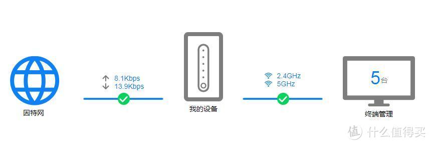 不拉宽带能上网，4G/宽带双加速——华为4G路由2 Pro评测