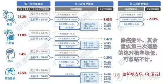 图片引自香港保险科普  