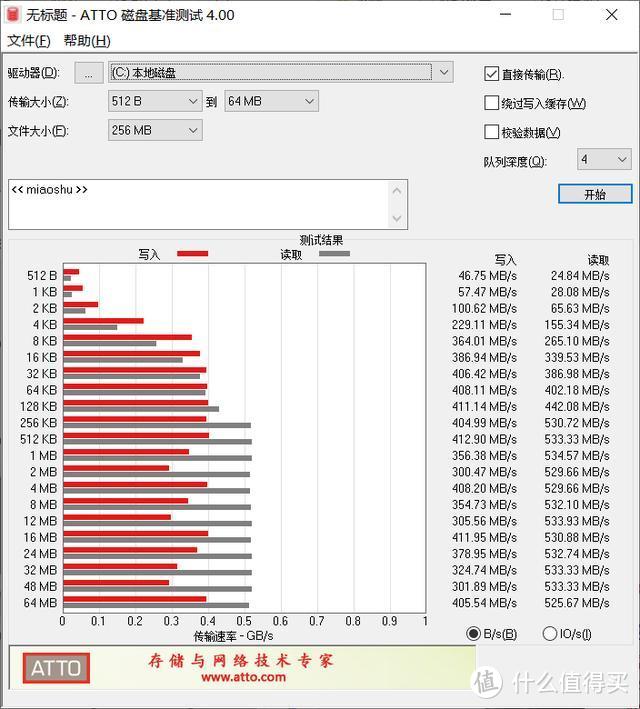 笔记本加装固态打造黑苹果+WIN双系统，雷克沙NS100升级体验