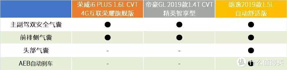 10万元落地选帝豪GL、荣威i6 PLUS还是朗逸？今天来做选择题