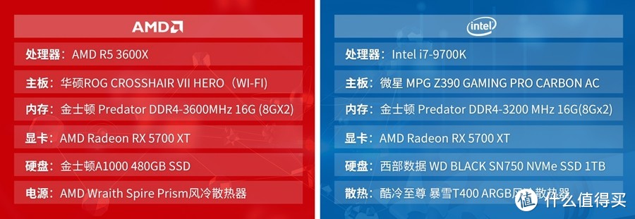 越级挑战i7也不怵：AMD 锐龙5 3600X处理器评测