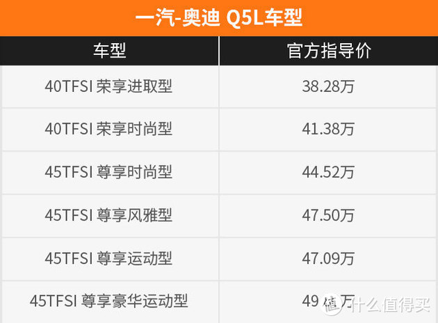 上市1年 一汽-大众奥迪Q5L值不值得买？