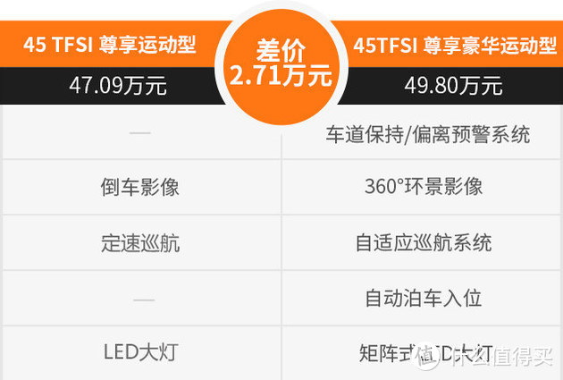 上市1年 一汽-大众奥迪Q5L值不值得买？