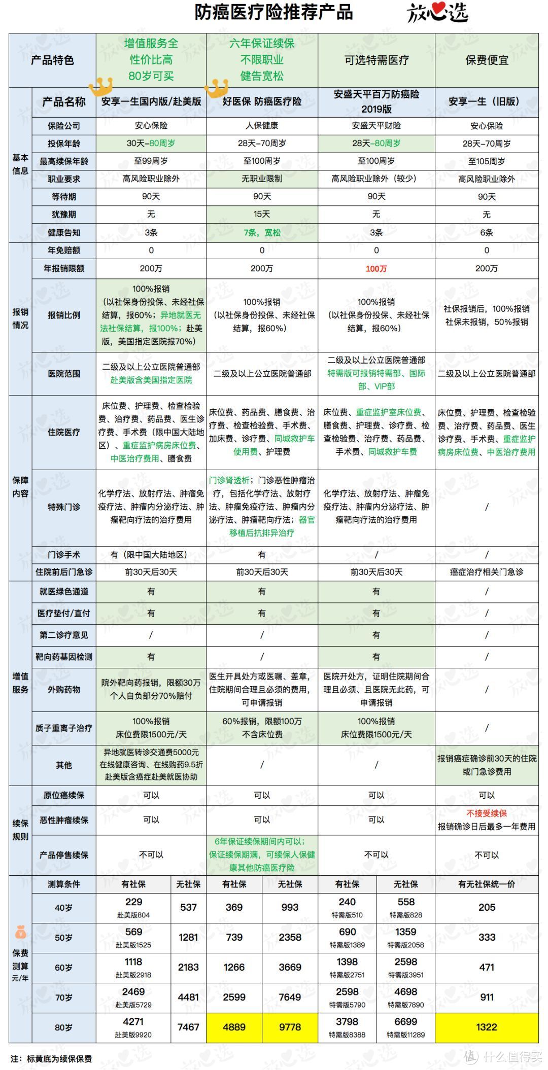 给父母最好的礼物，除了陪伴还有它