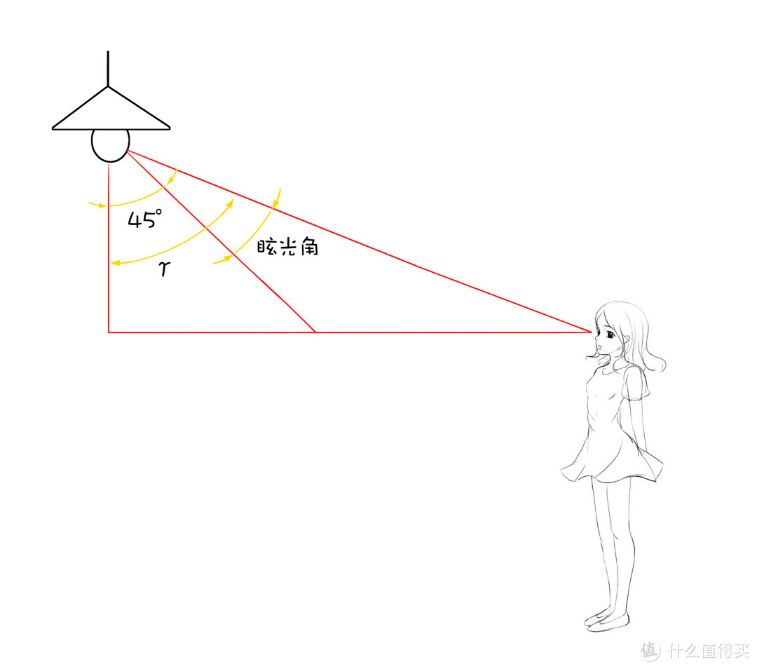 想打造舒适之家，这几点很重要！