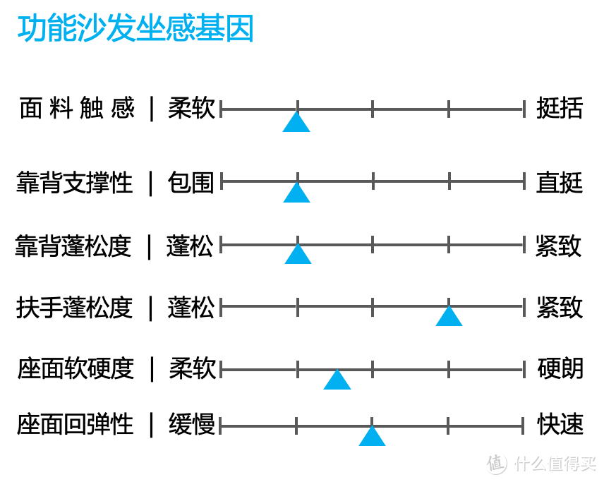 索菲尼科技布系列B18沙发测评：功能沙发是时候换个亲民面孔了