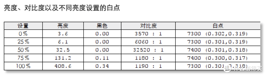 百图万字评测 / 配件 / 软件，带你全方位种草Macbook Pro 2019