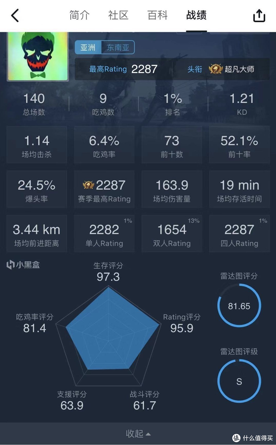 PUBG我属于苟活型玩家，不求杀人只求活命