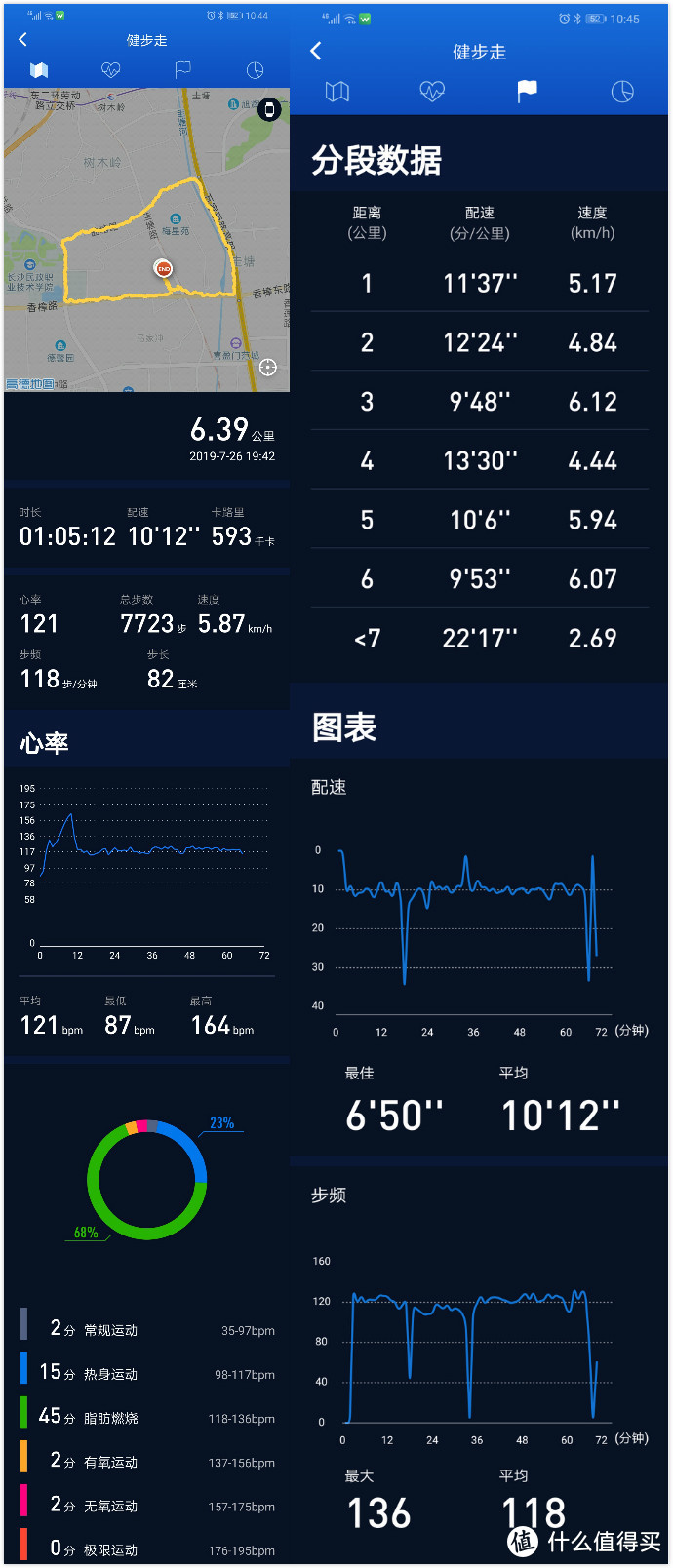 它是智能手表还是智能手环？埃微P1C运动手表体验谈