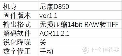 生不逢时？腾龙SP 35/1.4 Di USD评测