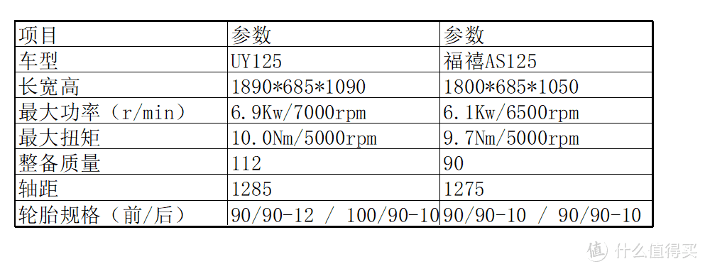 参数对比