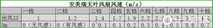 徐徐清爽，清凉一夏，安美瑞A8系列无叶净化风扇