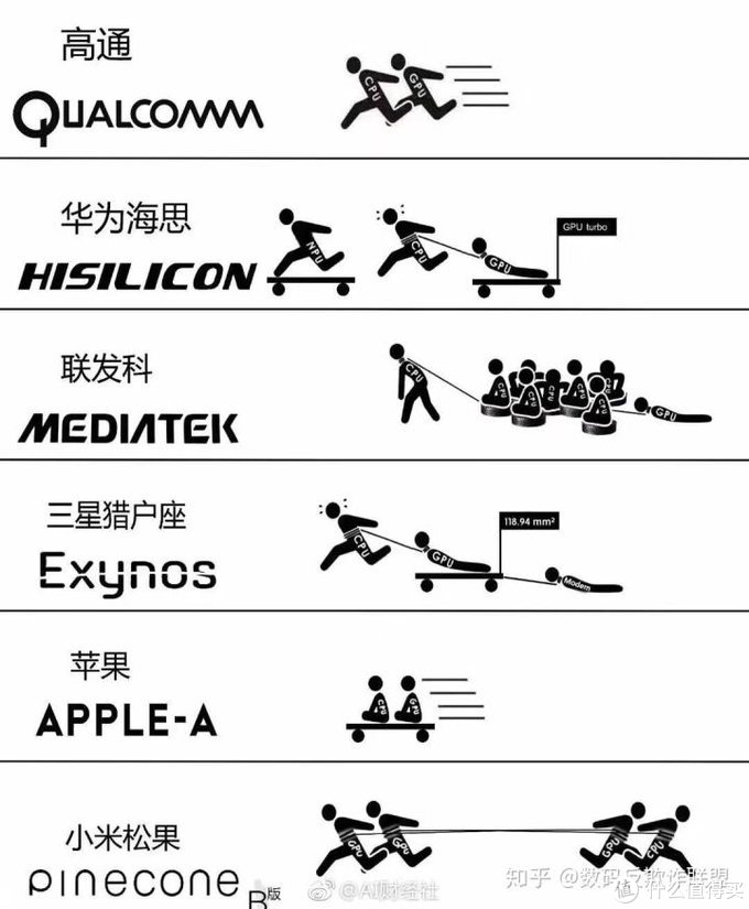 大学生or准大学生，机智如你，如何选购“机”动你心的那款手机？