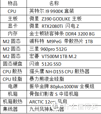 因为固态便宜，直接PASS掉笨重的机械硬盘