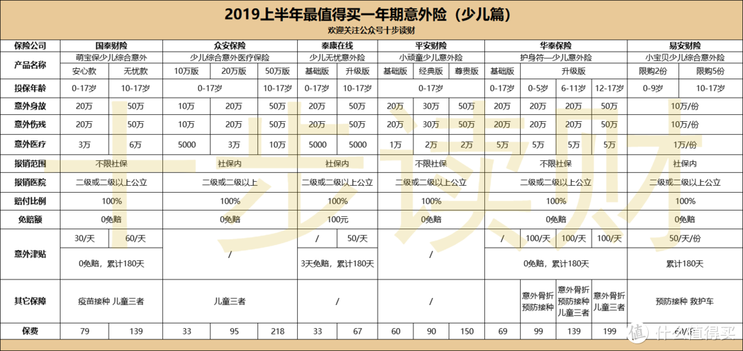 38款少儿意外险测评，哪款最值得买？