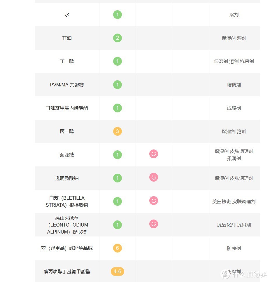 哪款国货更良心？14款口碑爆款护肤品，扒成分试体验，寻找夏日护肤实力担当！