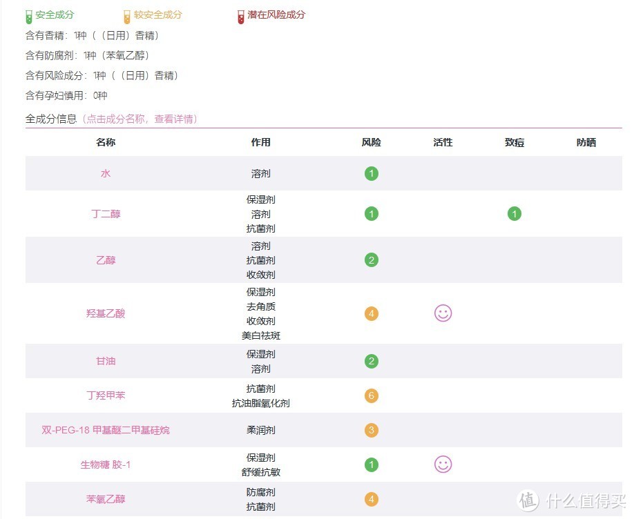 哪款国货更良心？14款口碑爆款护肤品，扒成分试体验，寻找夏日护肤实力担当！