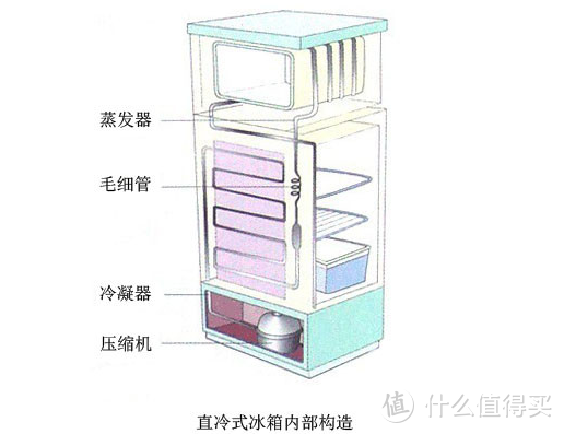 冰箱除霜很轻松，全程只需15分钟