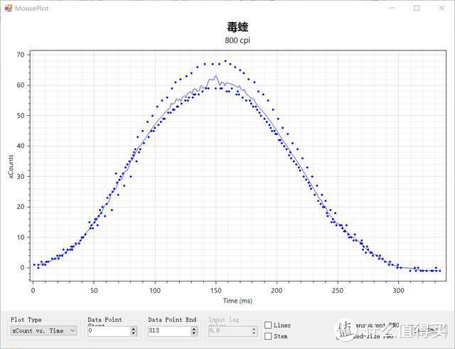 专注*级赛事领域——RAZER毒蝰超轻游戏鼠标首发测评