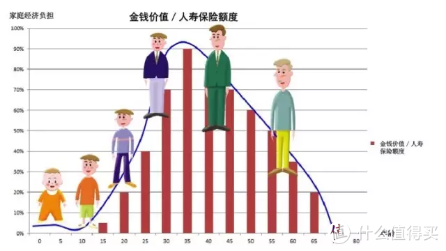 100万？200万？寿险保额多少才合适？