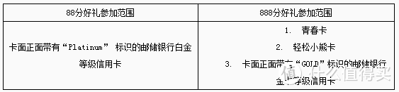 邮储信用卡 悦享咖啡季第二期（星巴克中杯兑换券）