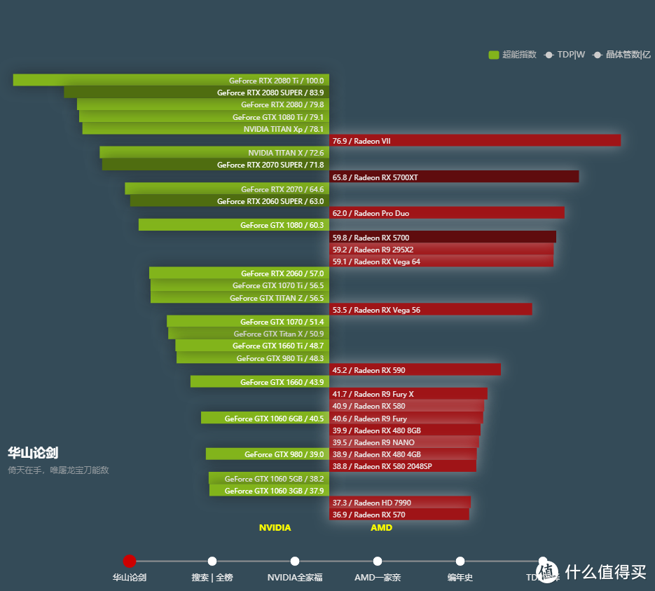 【评论有奖】intel AMD NVIDIA支持谁？谁是最大“牙膏厂”？电脑硬件圈吐槽大会，PK赢金币！