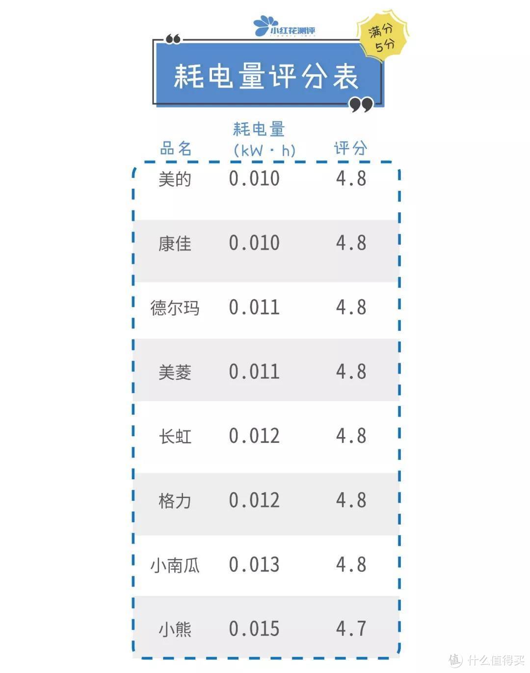 ​8款家用加湿器对比测评：两大牌漏水严重！空气不如地