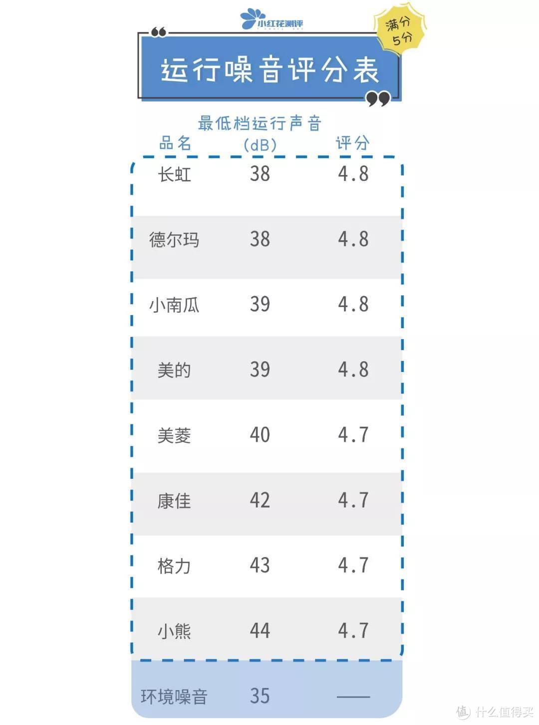 ​8款家用加湿器对比测评：两大牌漏水严重！空气不如地