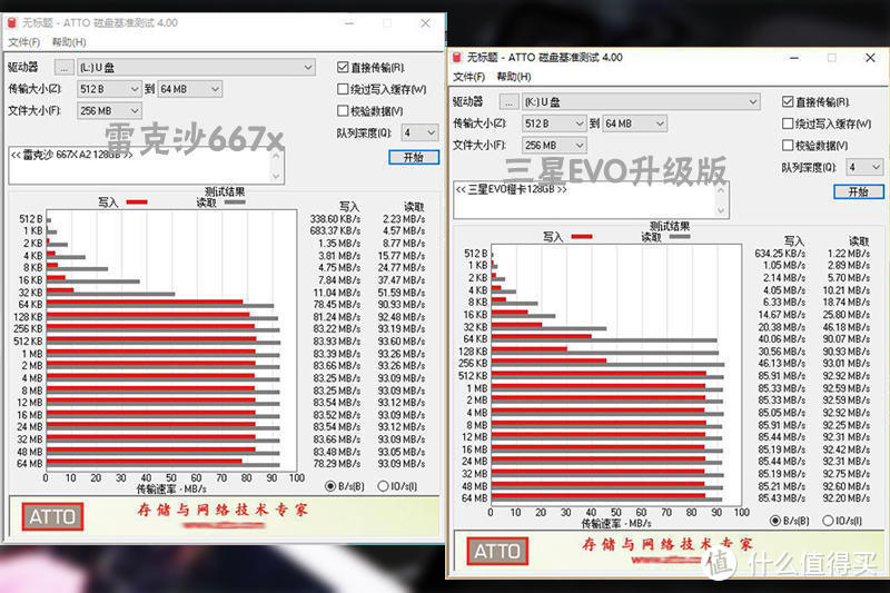 百元4K U3 TF卡对比测试：雷克沙667x 128GB vs 三星EVO升级版