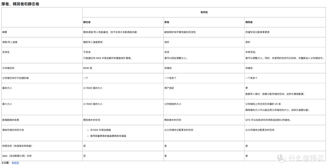 系统安装，存储设置