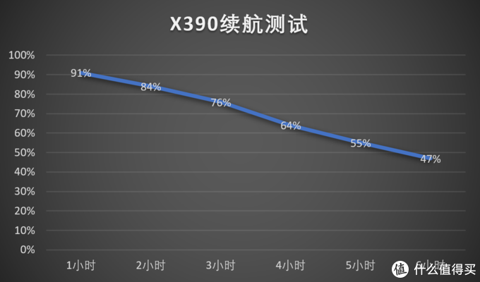 ThinkPad X390 4G测评：时刻在线，执着创新。