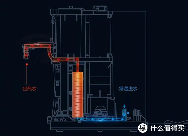 秒出热水，无需安装，碧云泉JST-R308净水机每一滴都甘甜可口