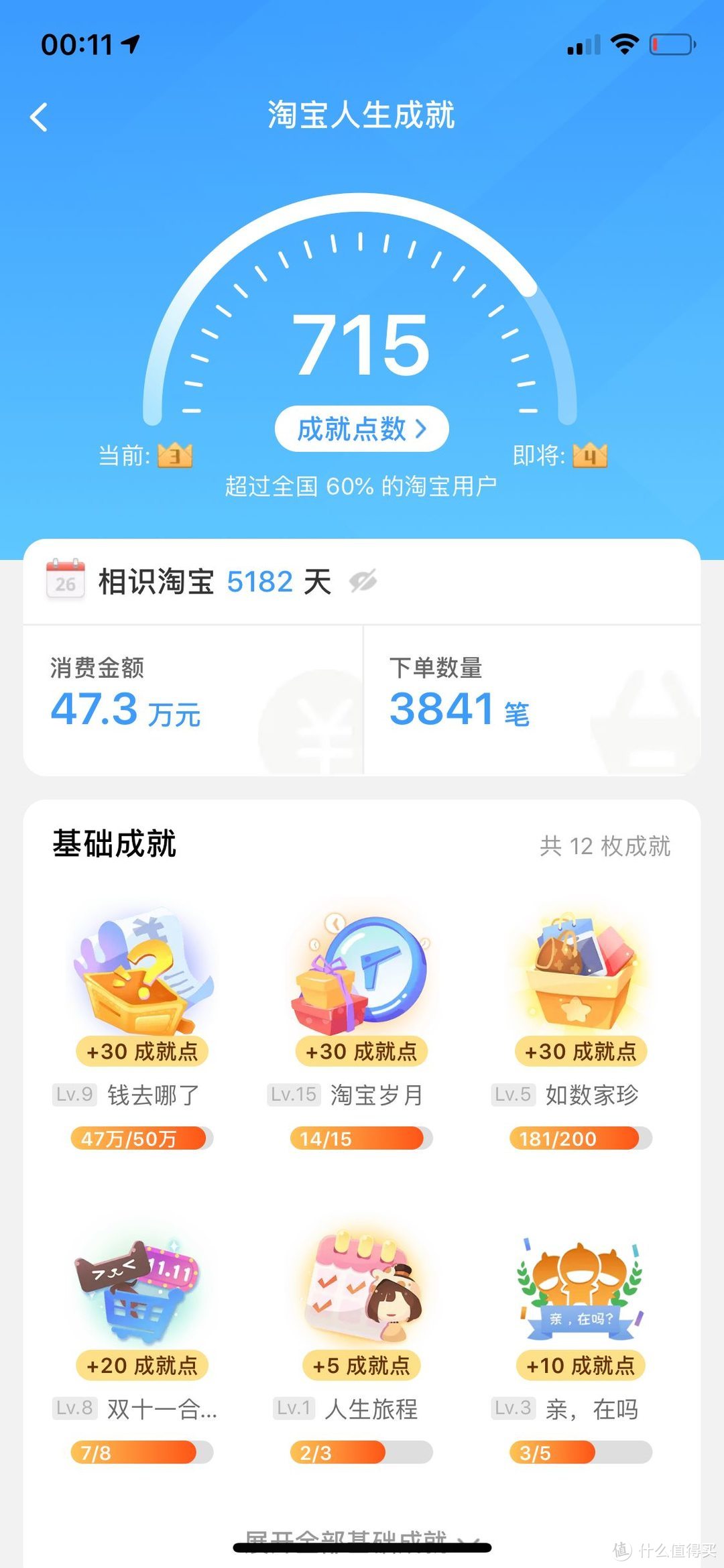 我在什么值得买这8年：见证最包容最有人情味的科技公司的成长过程