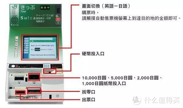 日本的交通卡自助服务机，有点像银行的ATM