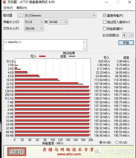 大文件都能到200