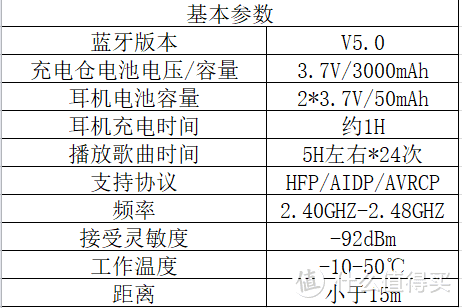 最好的礼物——以乐声代表心声，NINEKA南卡N2真无线蓝牙耳机初体验